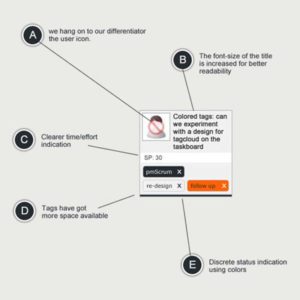 Scrum app