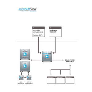Sotern UI design